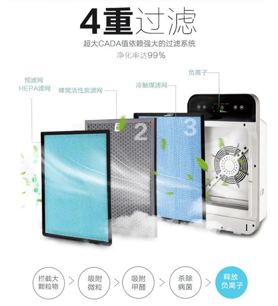 Smart Home Air Purifier with Ionic Eco Device - Vitalys - 